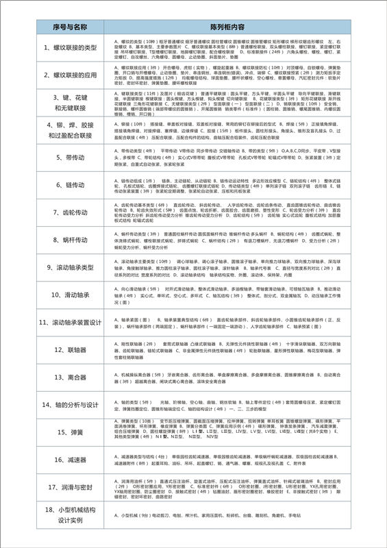 机械零件设计参数.jpg